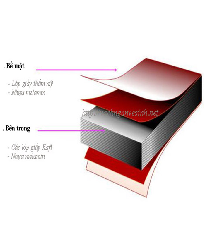 Compact laminate là gì ? Ứng dụng của compact laminate