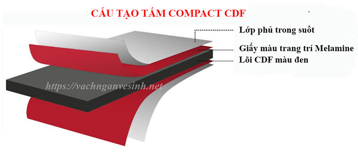 cấu tạo tấm compact cdf vách ngăn vệ sinh