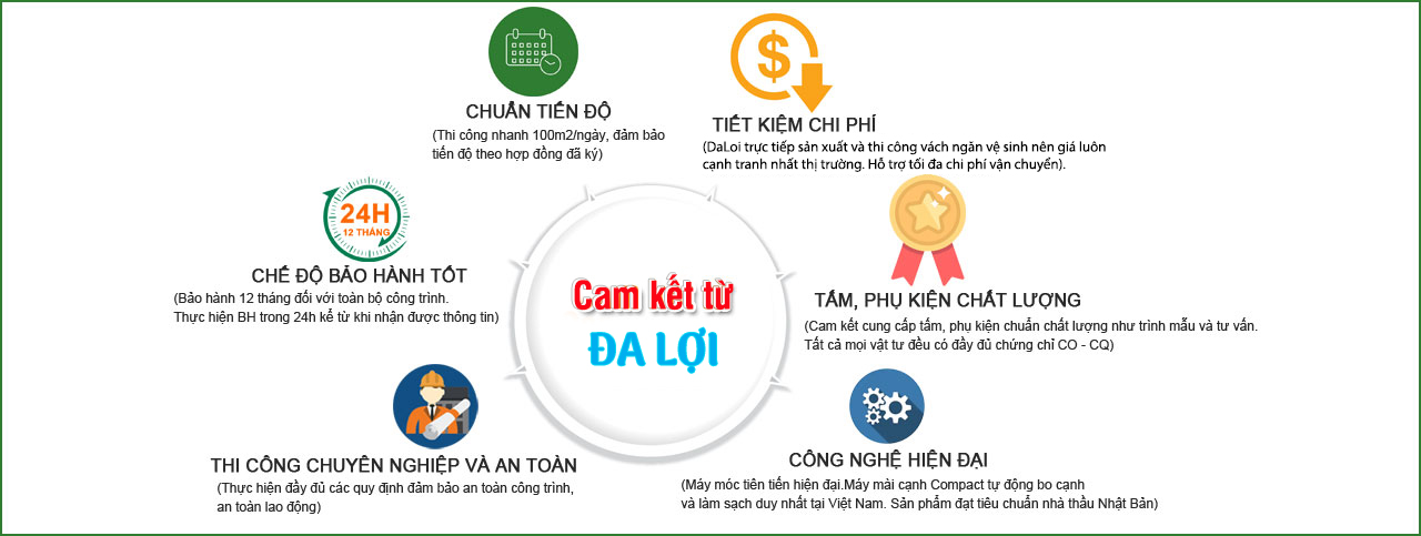 cam kết từ Đa Lợi