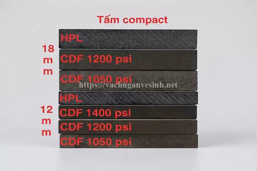 Tấm compact có phải là gỗ nén chịu nước không?