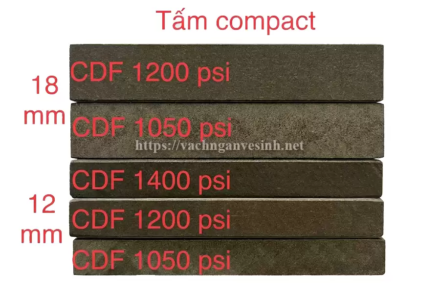 Chỉ số psi trong tấm compact CDF